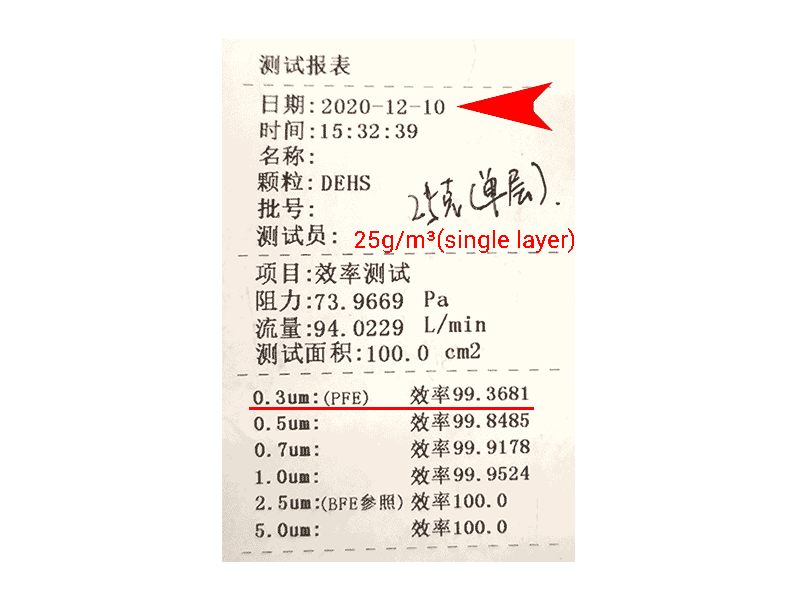 Filtration efficiency over 99.3% after using EP-300 Water Electret Masterbatch, suitable for N95 and N99 masks.