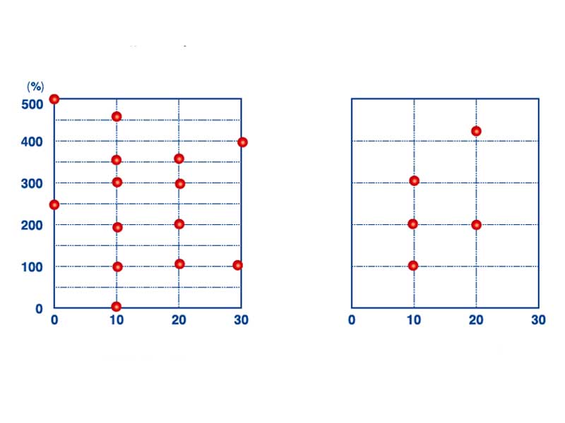 Function diagram of-EP-6 shows better and higher crystallinity in meltblown nonwoven fiber. 