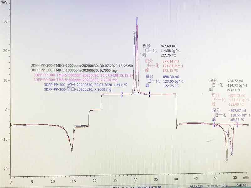 Test date shows higher crystallinity in melt blown nonwoven fibers by add our EP-6 water electret masterbatch.