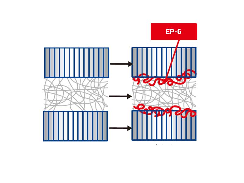 Schematic diagram of stable and robust charge storage after used EP-6 water electret masterbatch.