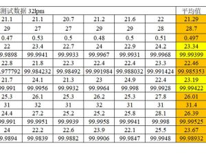 Test data show after using EP-6, the air filtration efficiency is at H13.