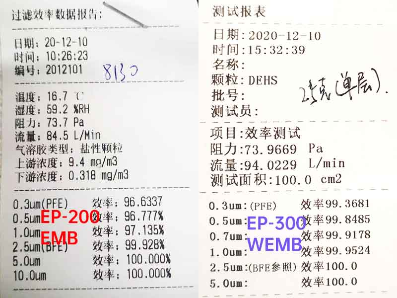Water Electret vs Standard Electret Meltblown Nonwovens, improve air filtration efficiency from 96% to over 99.9%.