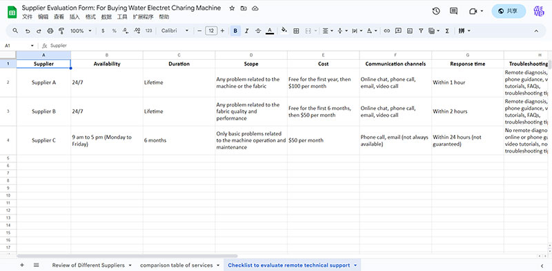 Checklist to evaluate remote technical support for buying water electret charing machine.