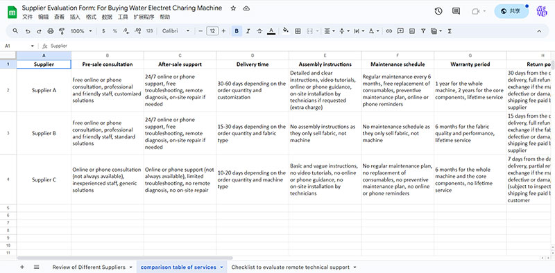 Comparison table of services for buying water electret charing machine.