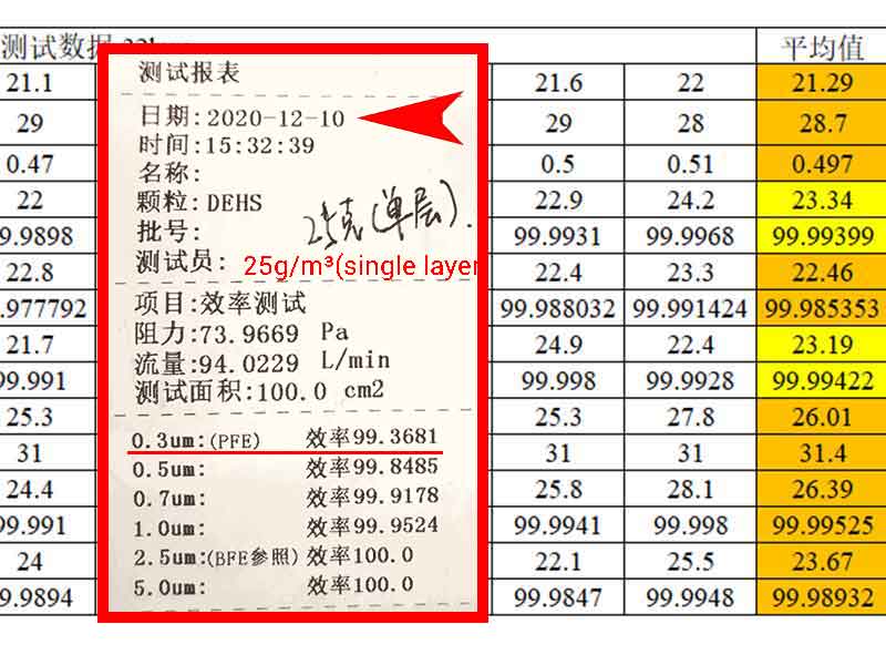 EP-6 vs EP-300: air filtration efficiency upgrade from 99.3% to 99.99%