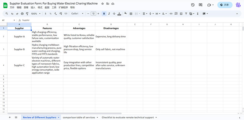 Review of different suppliers Google Sheets for buying water electret charing machine