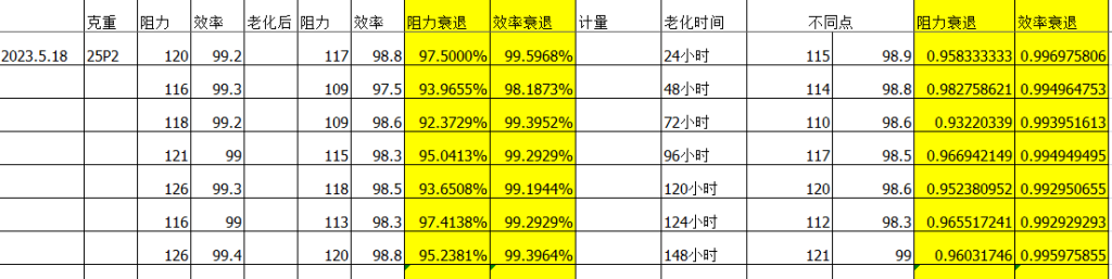 Oil filtration efficiency test on 8130a of ep6 based meltblown.